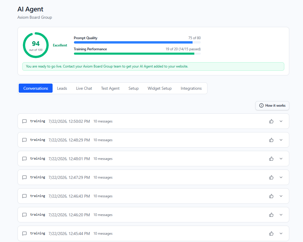 Axiom client dashboard showing a 94 out of 100 agent readiness score, prompt quality and training performance bars, and the conversation list